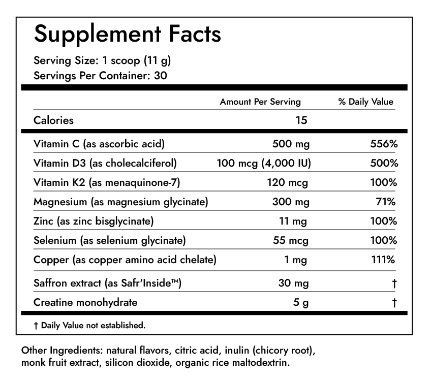 Winter Fuel Supplement Facts. One scoop (11 g), 30 servings per container. Per scoop: 15 calories; vitamin C 500 mg; vitamin D3 100 mcg (4,000 IU); vitamin K2 120 mcg; magnesium 300 mg; zinc 11 mg; selenium 55 mcg; copper 1 mg; saffron extract (Safr'Inside) 30 mg; creatine monohydrate 5 g. Other ingredients: natural flavors, citric acid, inulin, monk fruit extract, silicon dioxide, organic rice maltodextrin.
