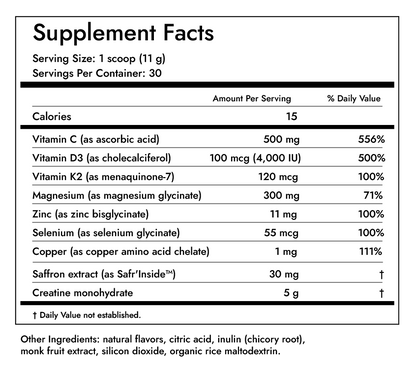 Winter Fuel Supplement Facts. One scoop (11 g), 30 servings per container. Per scoop: 15 calories; vitamin C 500 mg; vitamin D3 100 mcg (4,000 IU); vitamin K2 120 mcg; magnesium 300 mg; zinc 11 mg; selenium 55 mcg; copper 1 mg; saffron extract (Safr'Inside) 30 mg; creatine monohydrate 5 g. Other ingredients: natural flavors, citric acid, inulin, monk fruit extract, silicon dioxide, organic rice maltodextrin.